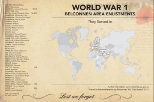 Belconnen Area Enlistments WW1, Ellen Clark Park, Weetangera